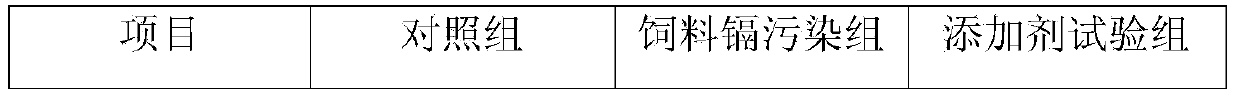 Mixed fodder additive capable of reducing absorption and residues of fodder heavy metals in tilapia bodies