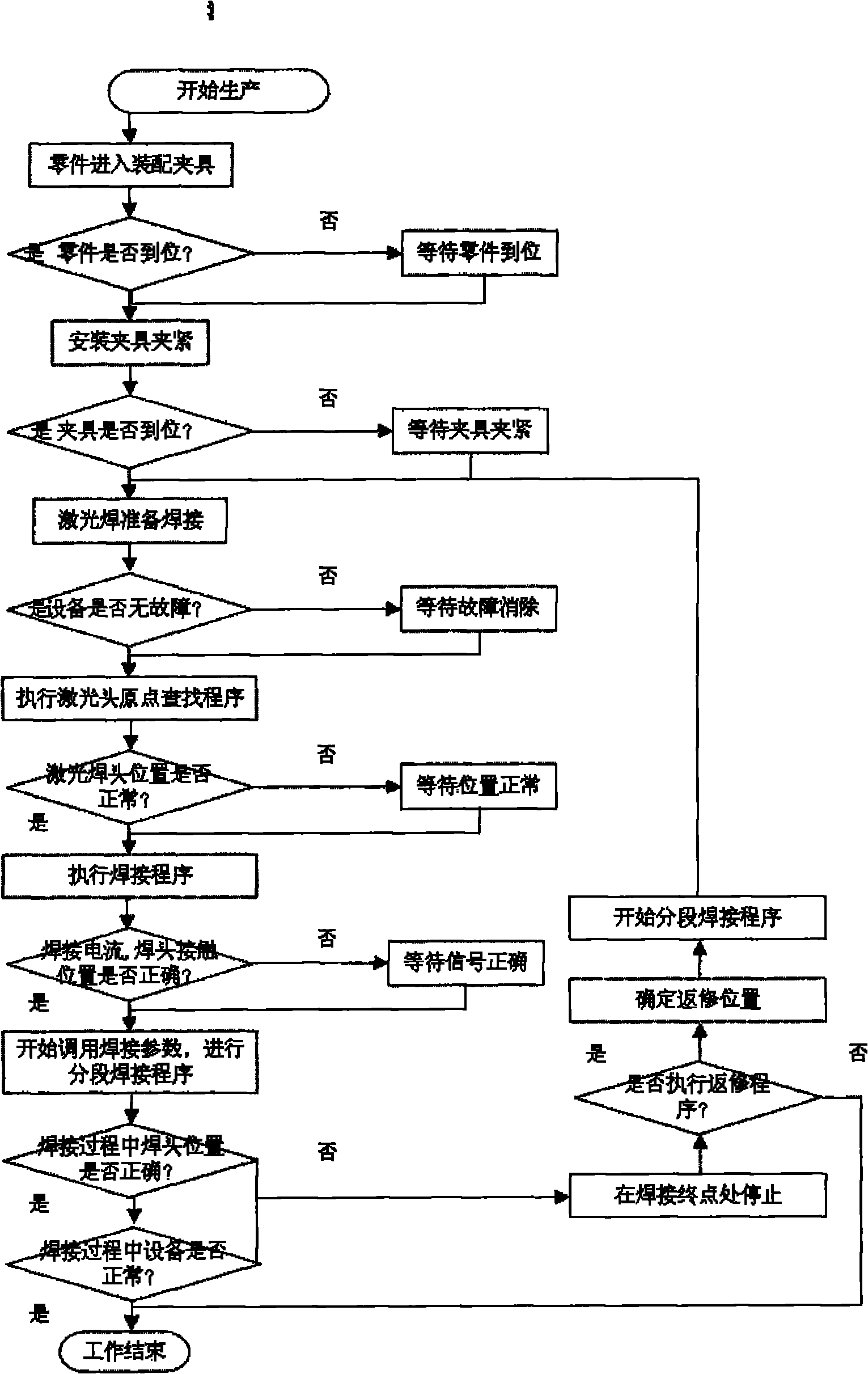 Laser brazing clearance compensation method