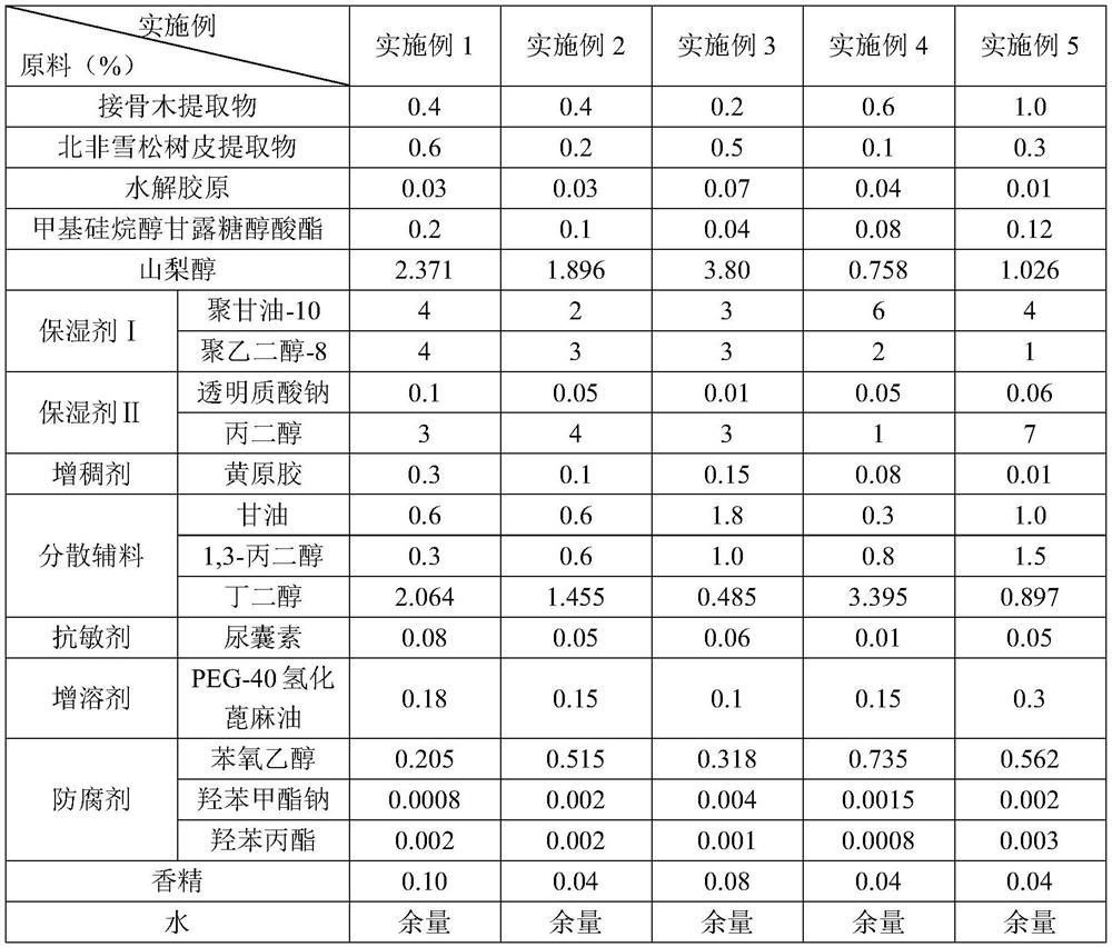 Dark circle removing composition, dark circle removing essence and preparation method of dark circle removing essence