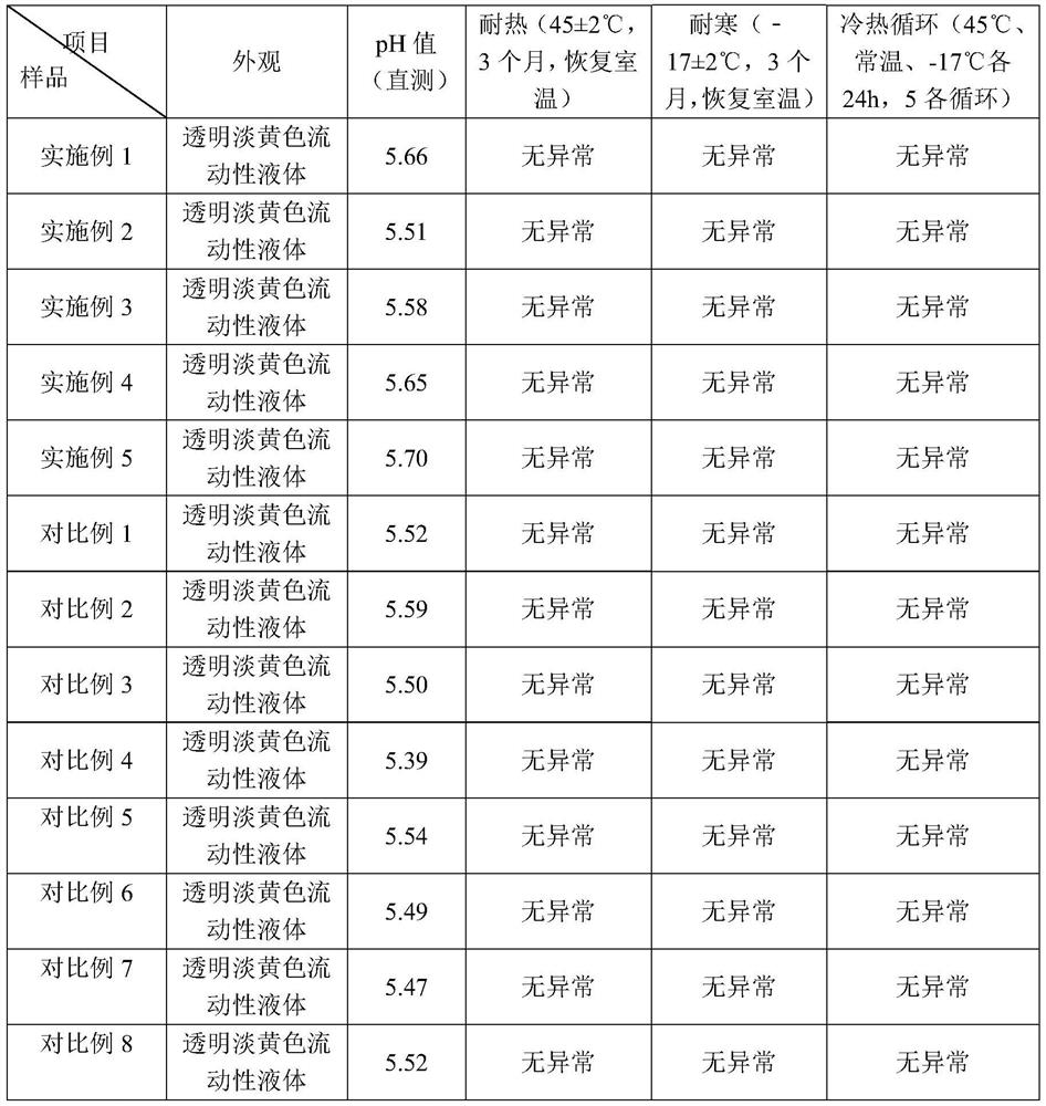 Dark circle removing composition, dark circle removing essence and preparation method of dark circle removing essence