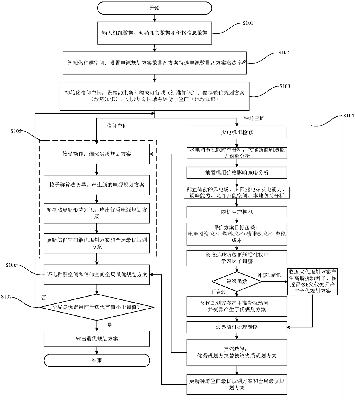 Method for optimizing transmitting end grid power supply structure in consideration of channel constraints