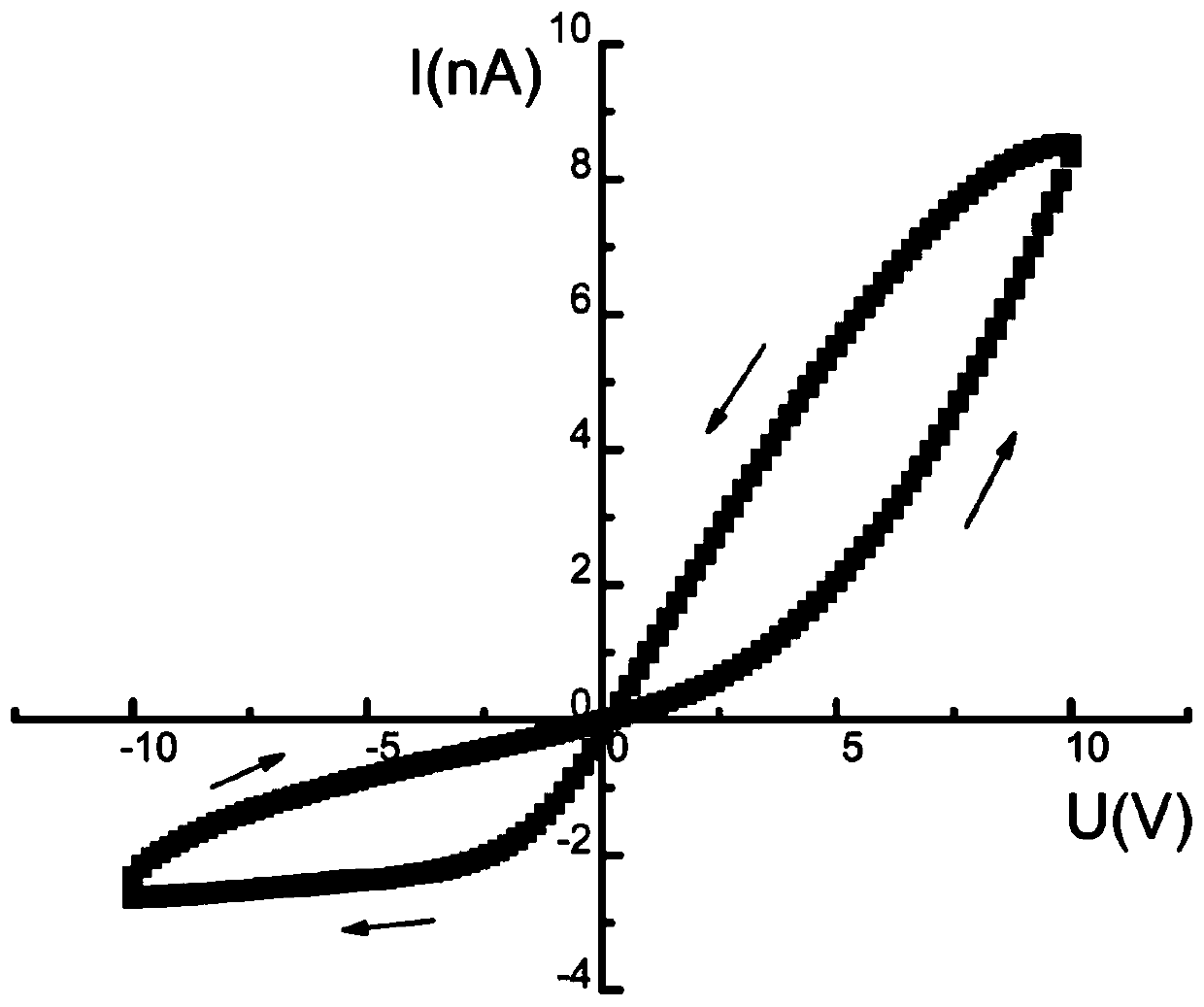 Interface memristor based on nanofluid and preparation and application of interface memristor