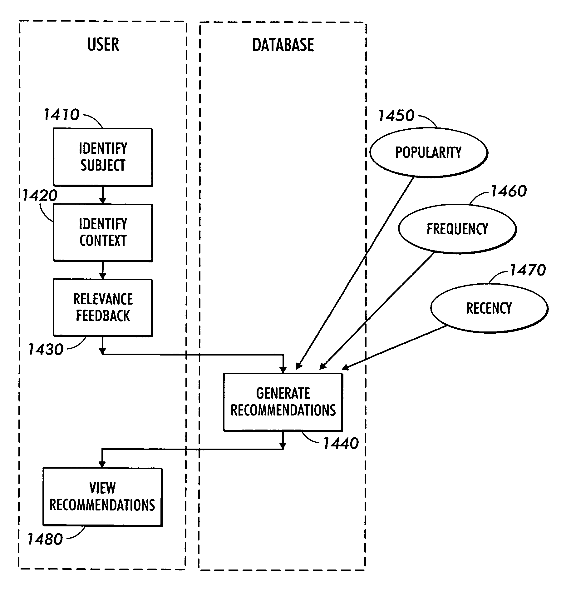 System and method for searching and recommending objects from a categorically organized information repository