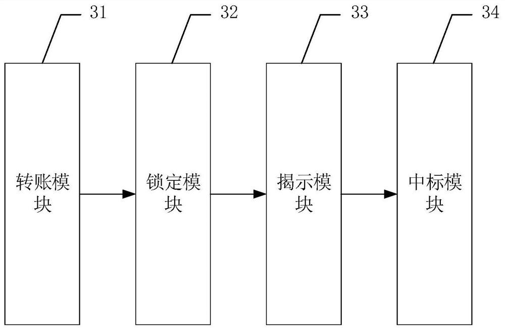 Veckrii auction method, device and system based on block chain technology