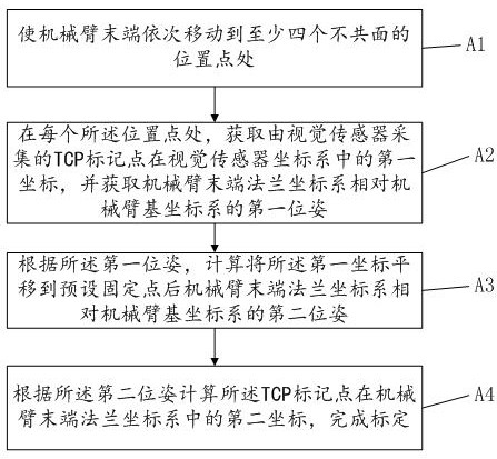 Mechanical arm tool coordinate system original point calibration method and device and electronic equipment