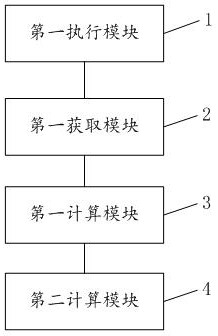 Mechanical arm tool coordinate system original point calibration method and device and electronic equipment