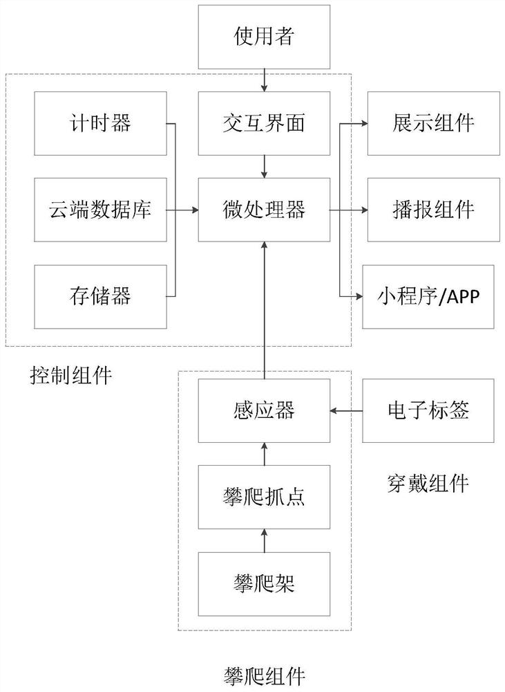 Blind climbing training system and implementation method thereof