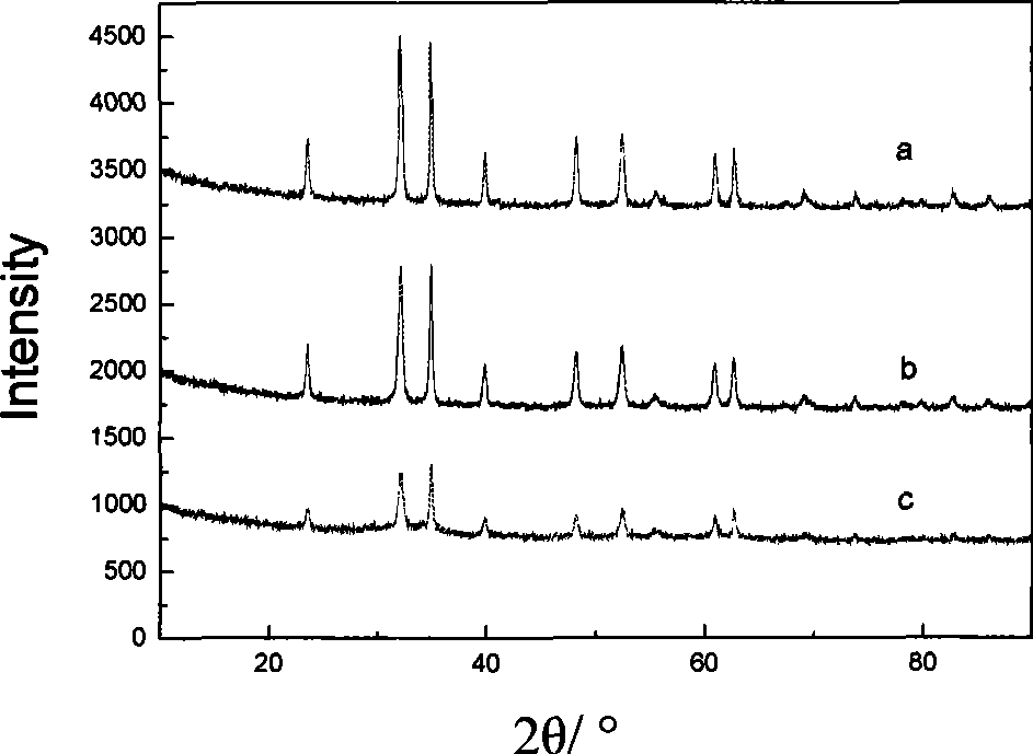 Titanate radical manganese lithium/carbon composite anode material for chargeable lithium battery and preparation method thereof