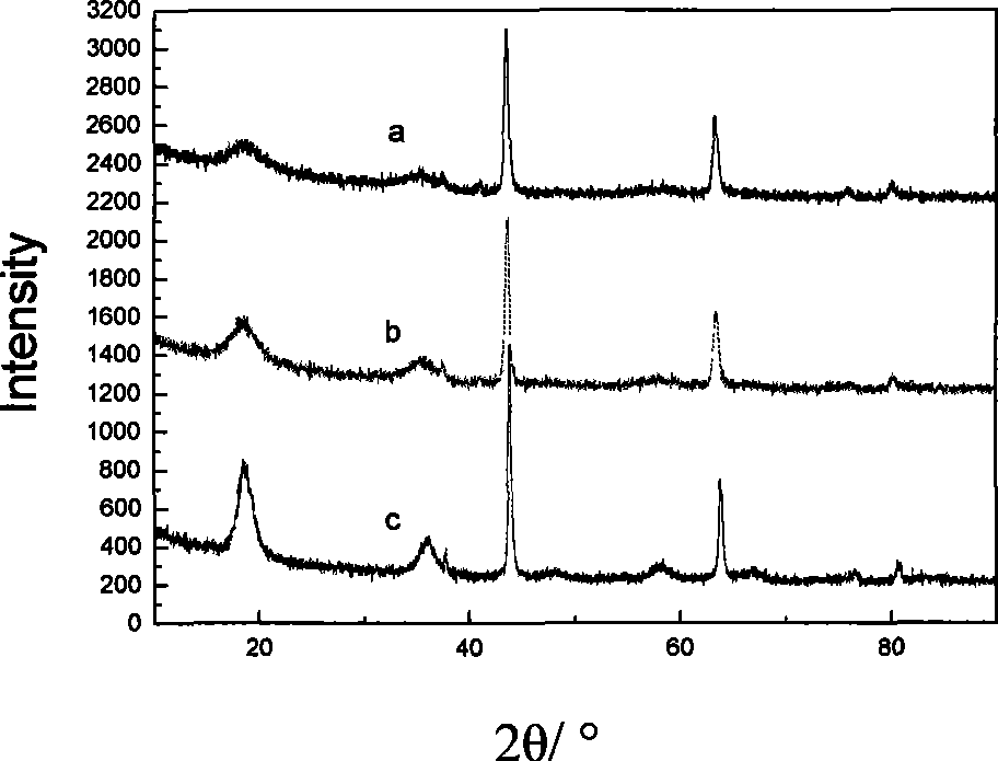 Titanate radical manganese lithium/carbon composite anode material for chargeable lithium battery and preparation method thereof