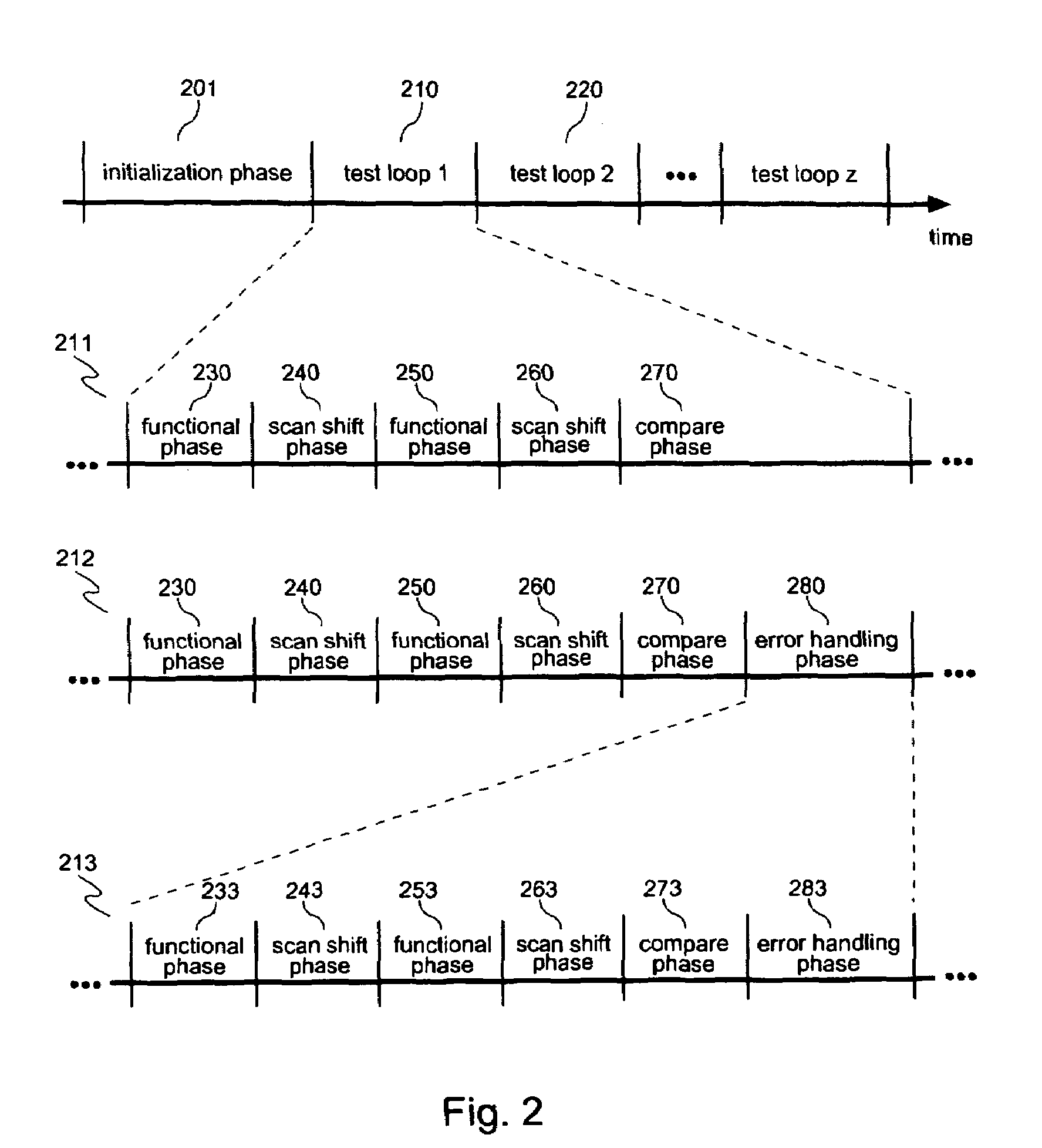 Systems and methods for diagnosing rate dependent errors using LBIST