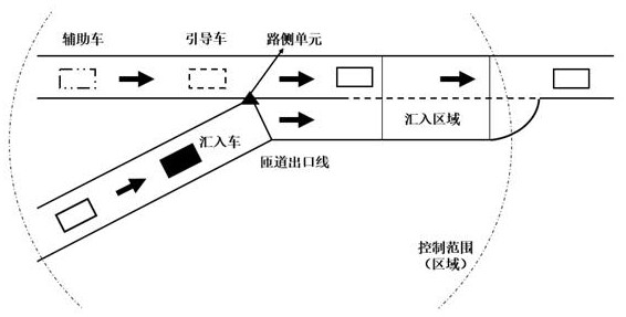 Multi-objective optimization control method and system for coordinated ramp merge of expressway networked vehicles