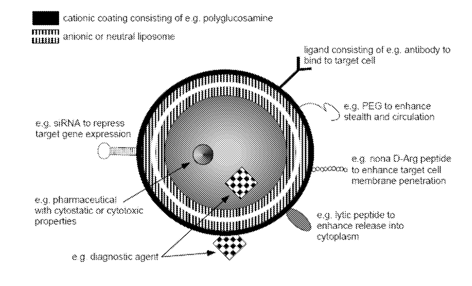 Ligand Targeted Nanocapsules for the delivery of RNAi and other Agents