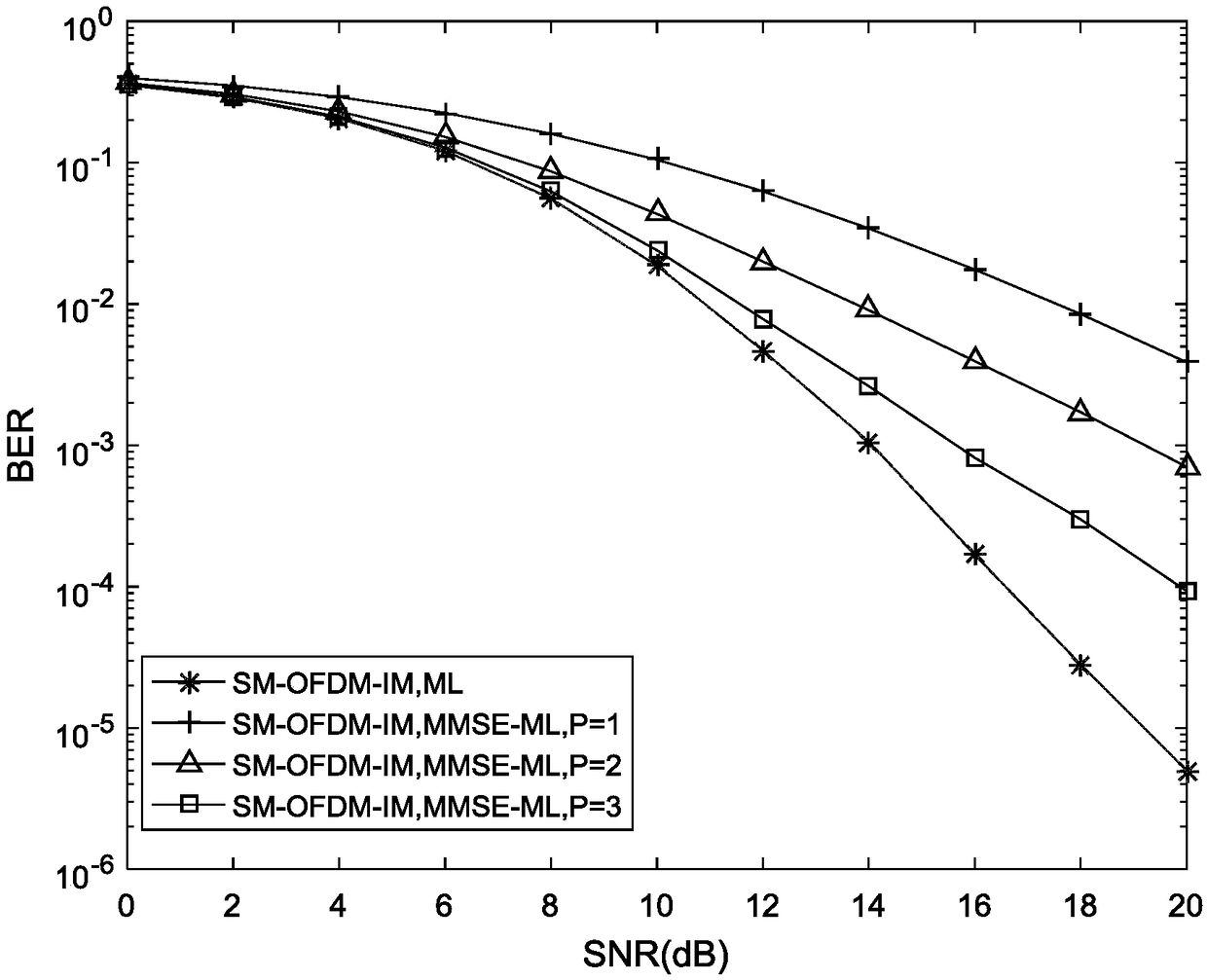 A partial maximum likelihood detection method based on energy ordering