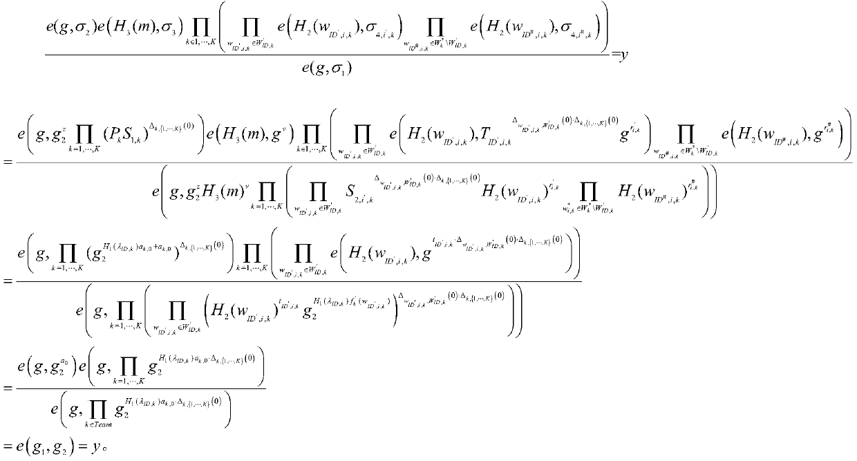 A Distributed Authorized Attribute-Based Network Ring Signature Method