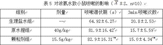 Preparation method of sugar-free four-herb Chinese medicine drug granules