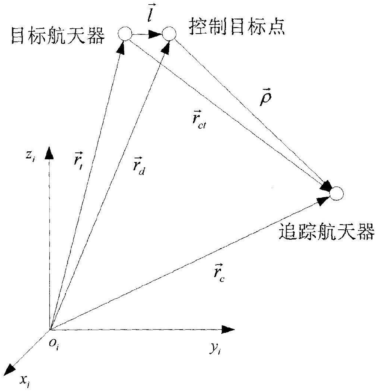 An attitude-orbit coupling control method for tracking the characteristic parts of non-cooperative targets