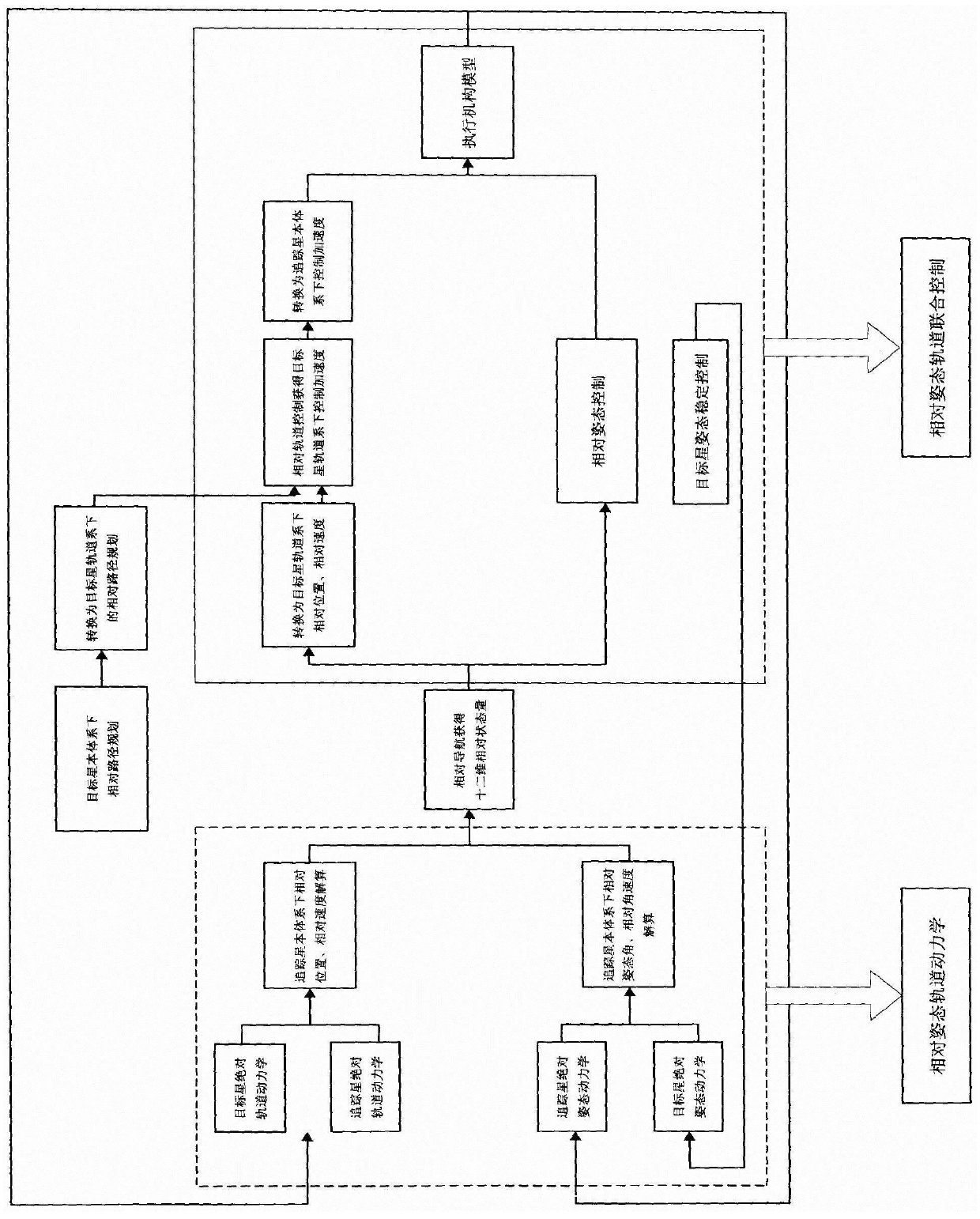 An attitude-orbit coupling control method for tracking the characteristic parts of non-cooperative targets