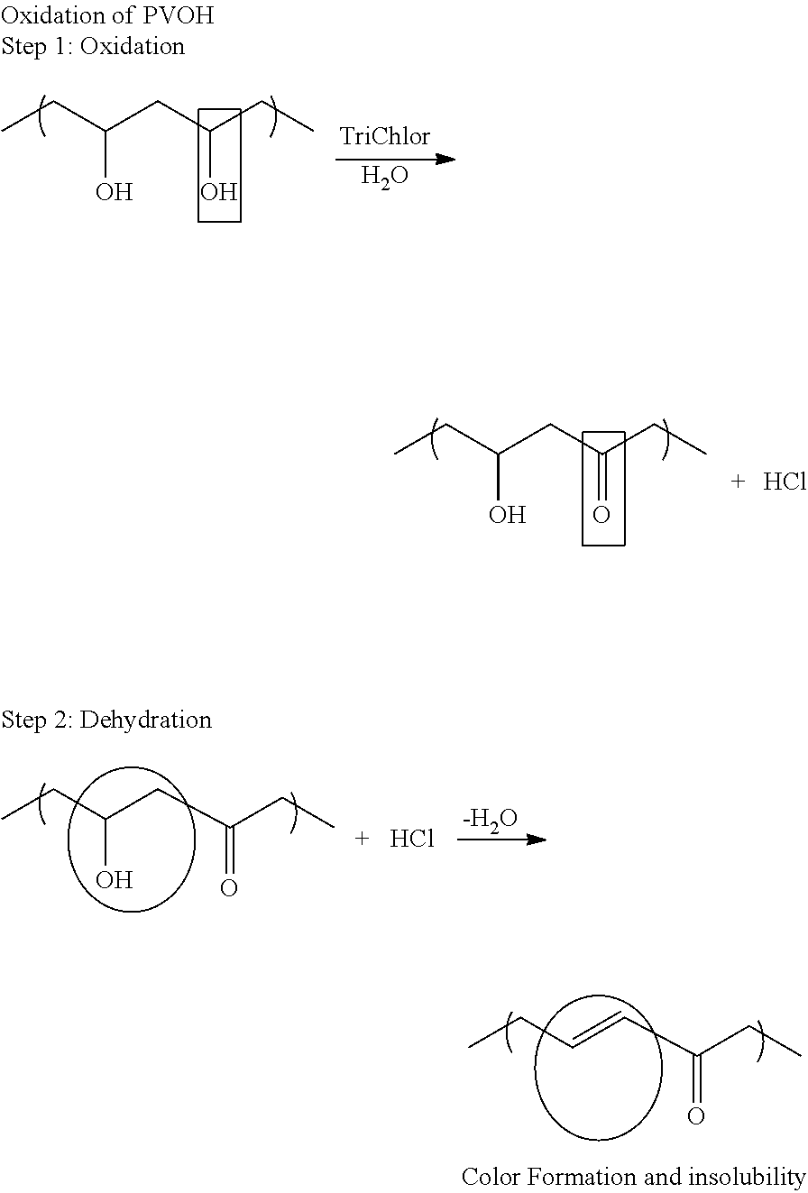 Stabilizer for aggressive chemicals packaging