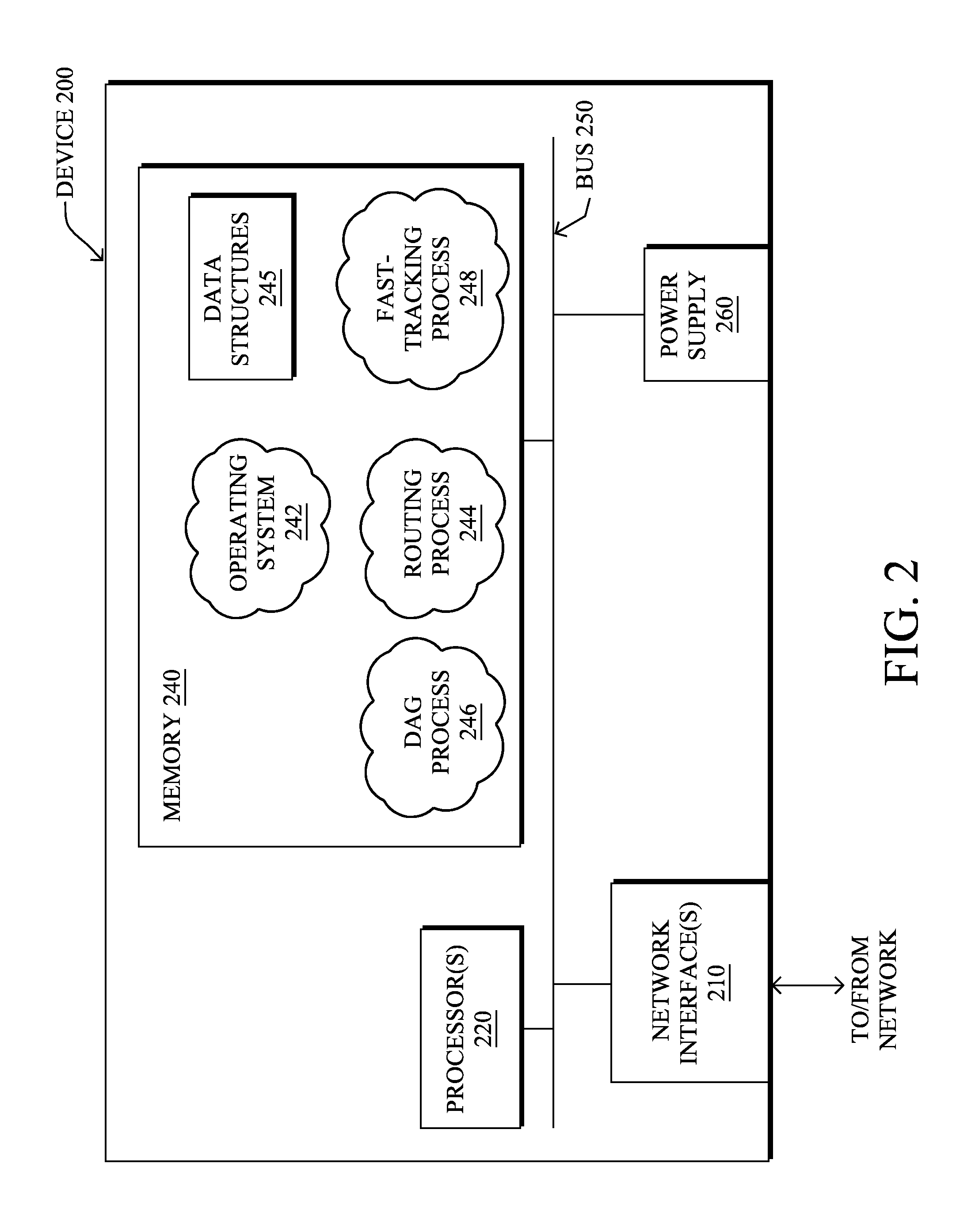 Fast-tracking approach for building routing topologies in fast-moving networks