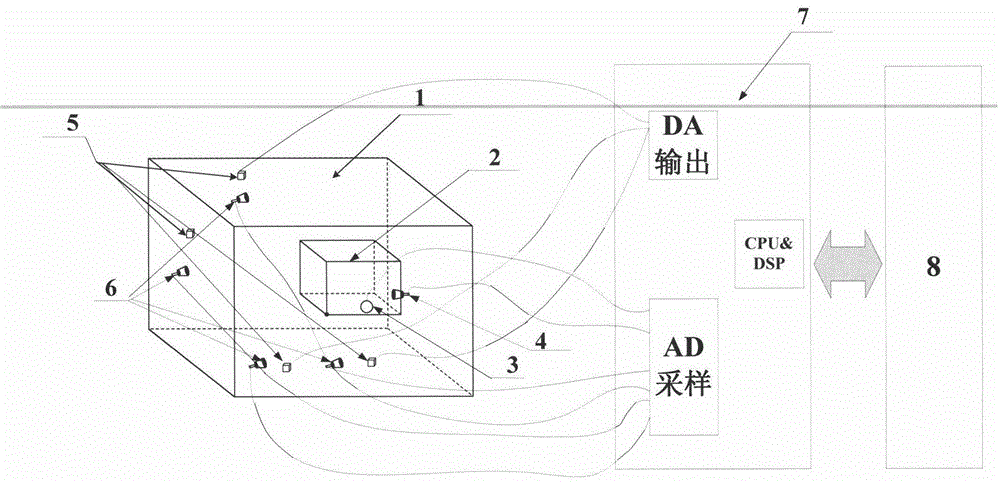 Distribution transformer running noise active noise reduction system