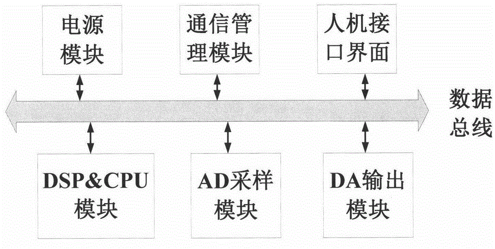 Distribution transformer running noise active noise reduction system