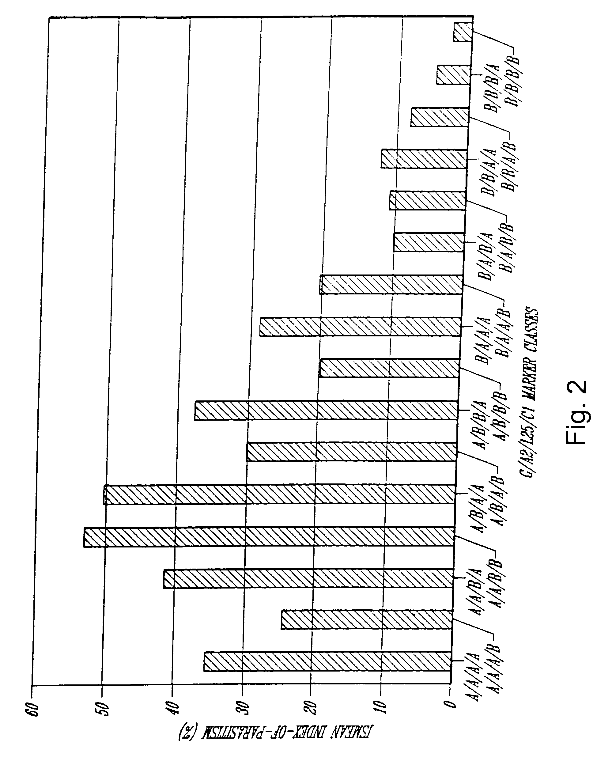 Quantitative trait loci associated with soybean cyst nematode resistance and uses thereof