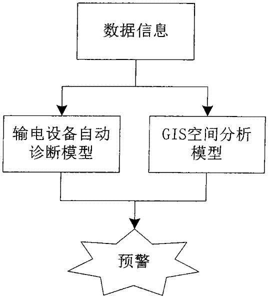 Data analysis center system for technical supervision of power grid equipment