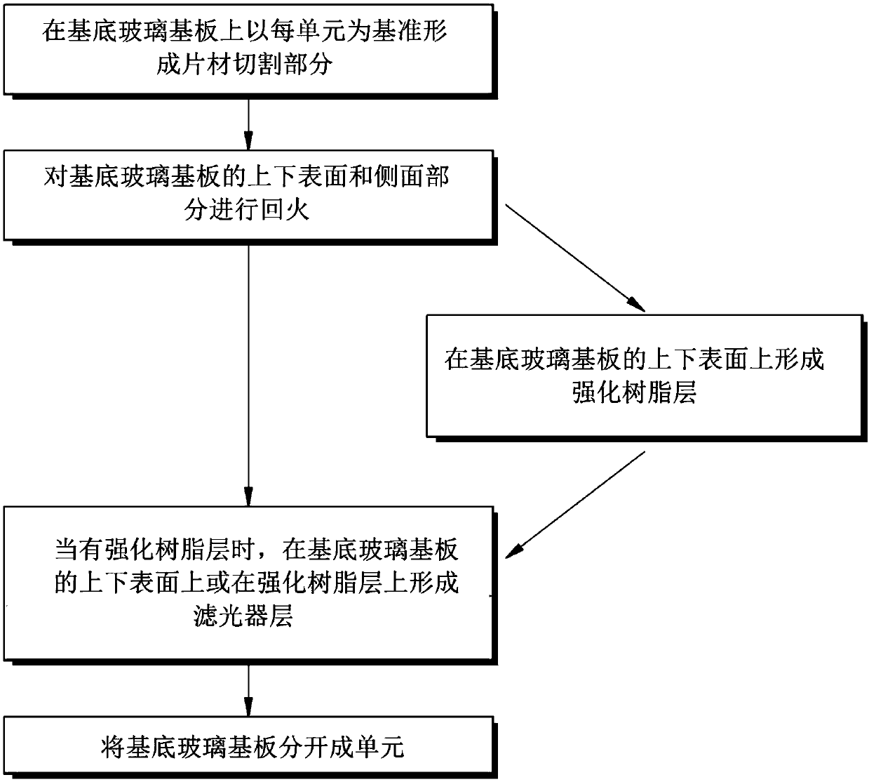 Optical filter and manufacturing method of optical filter