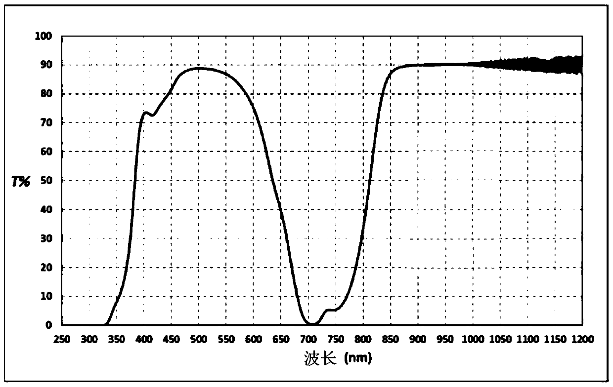 Optical filter and manufacturing method of optical filter