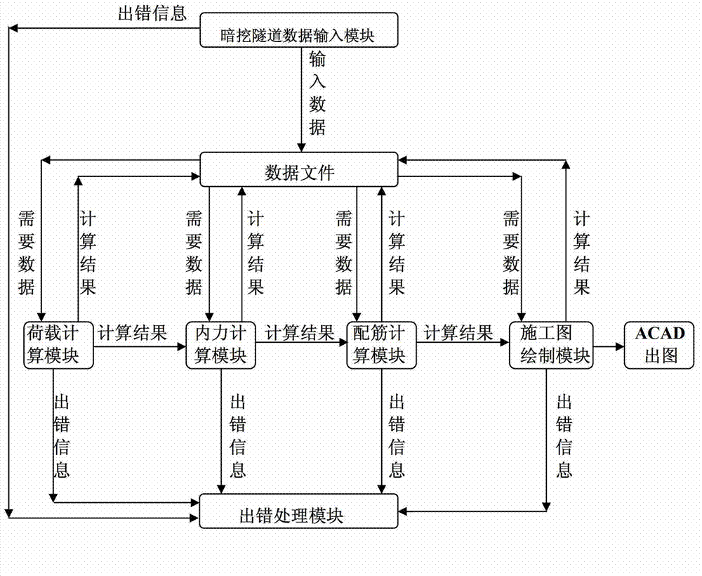 Data processing method for heat engineering shallow tunnel structure and Computer-Aided Design (CAD) system