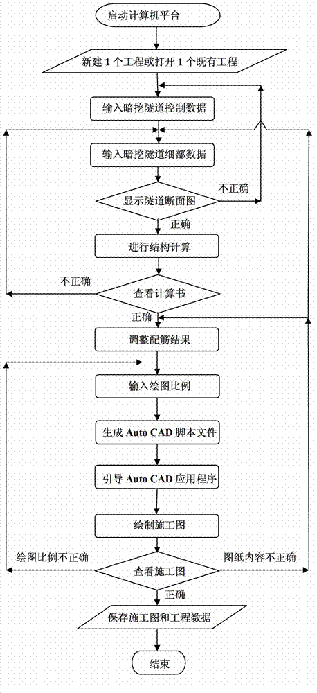 Data processing method for heat engineering shallow tunnel structure and Computer-Aided Design (CAD) system