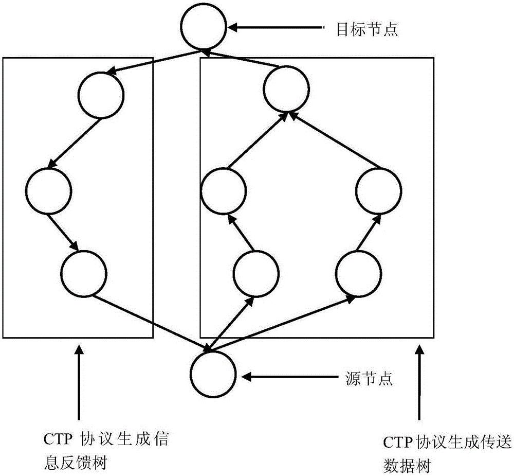 Wireless sensor network homomorphic encryption privacy protection method