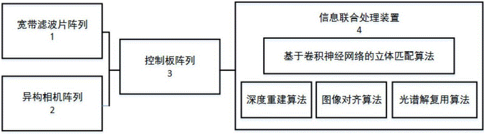 Multispectral light-field imaging method