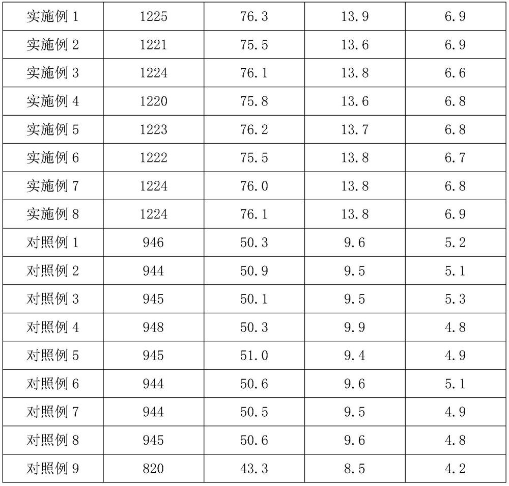 Extra-high voltage rod-shaped composite insulator