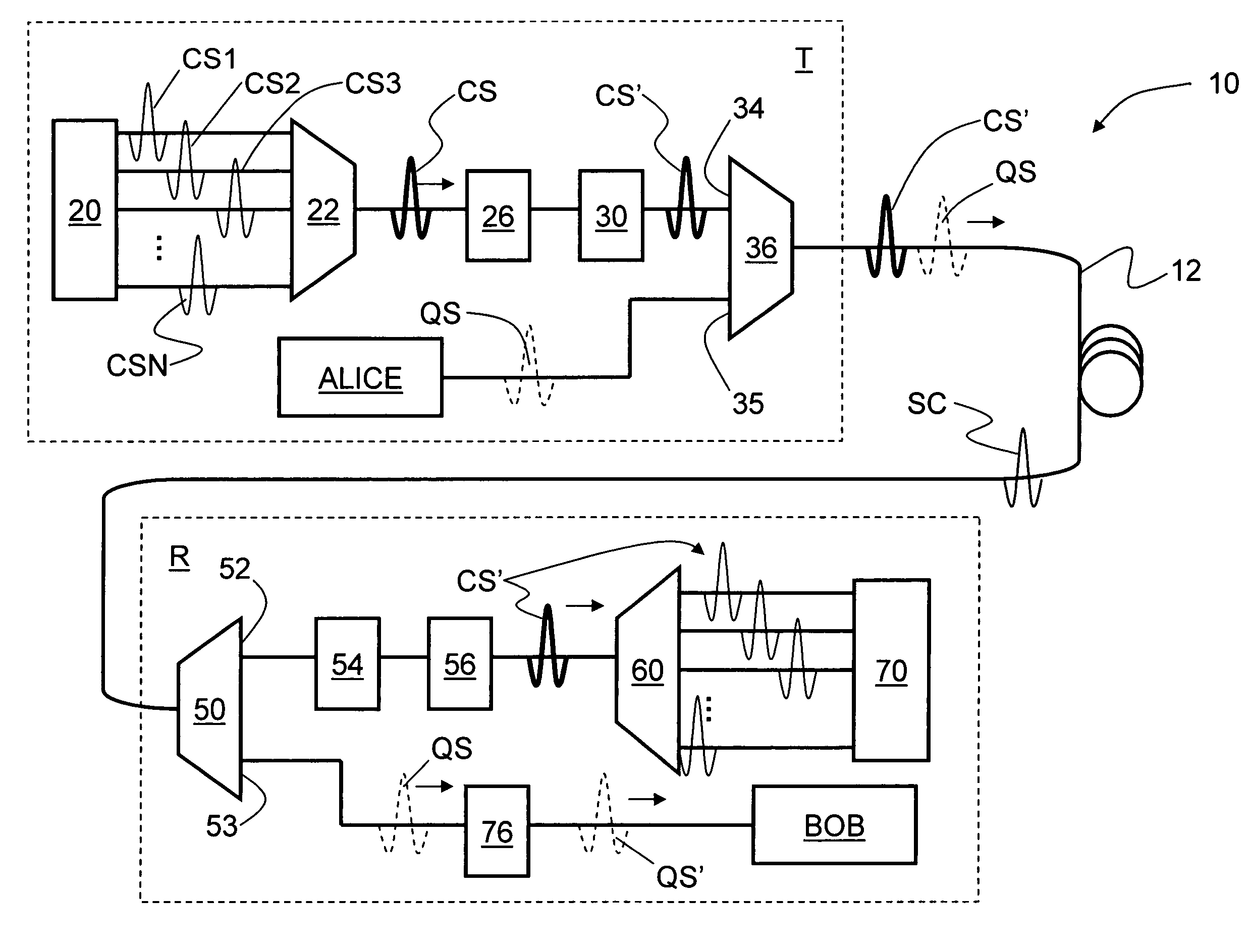 Systems and methods for transmitting quantum and classical signals over an optical network