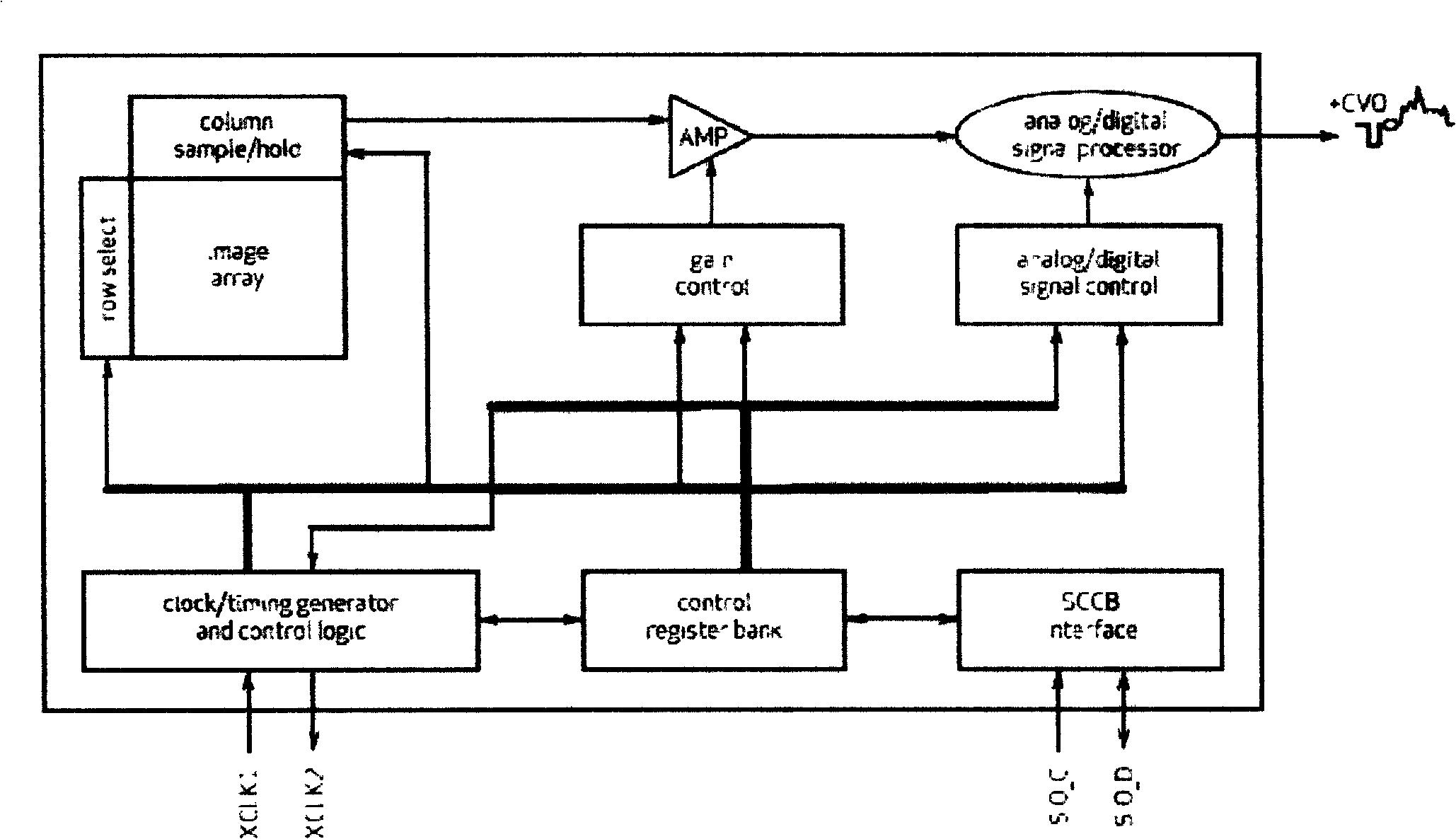 CMOS die set and application in medical instruments field