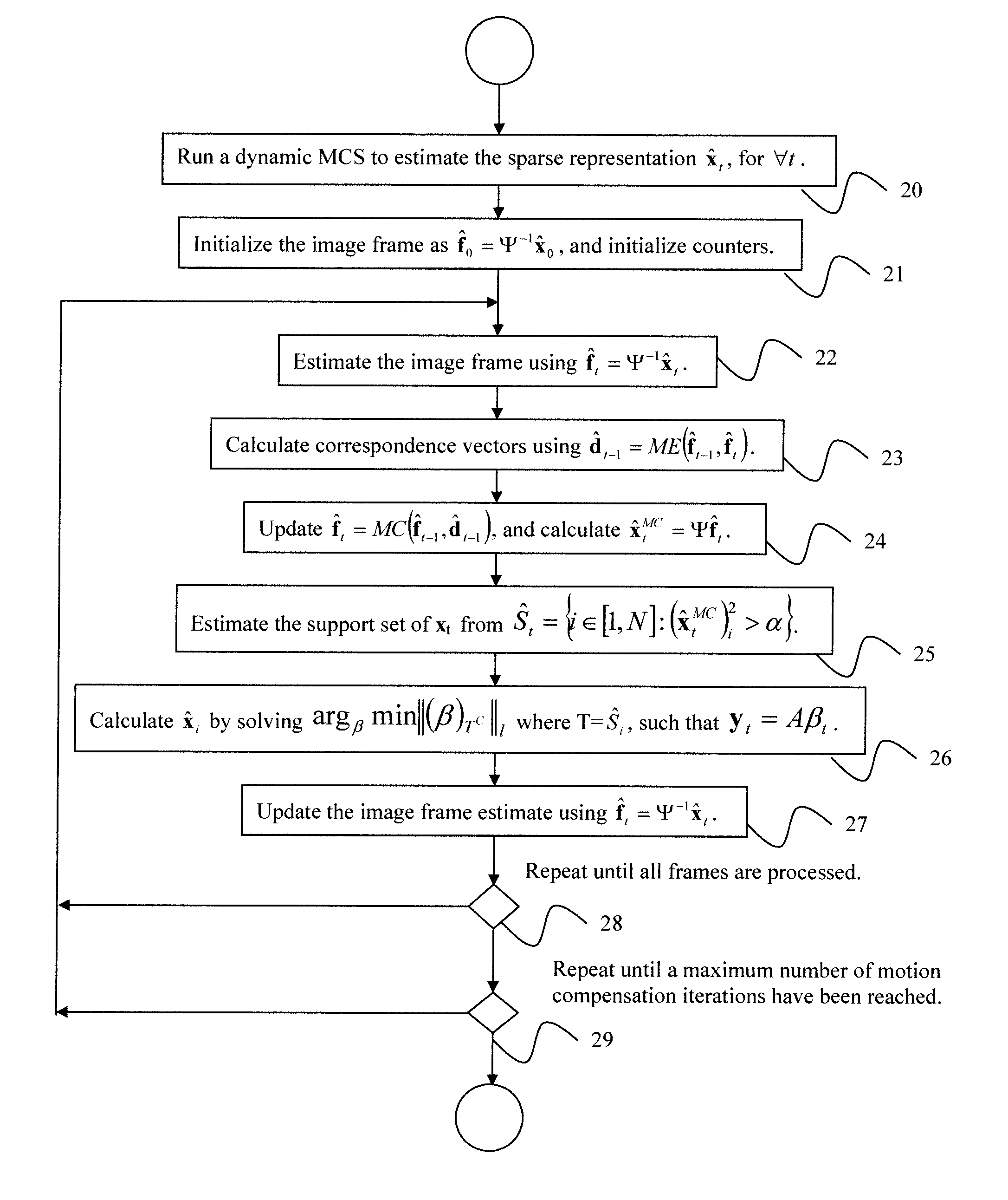 System and method for motion-compensated compressed sensing for dynamic imaging