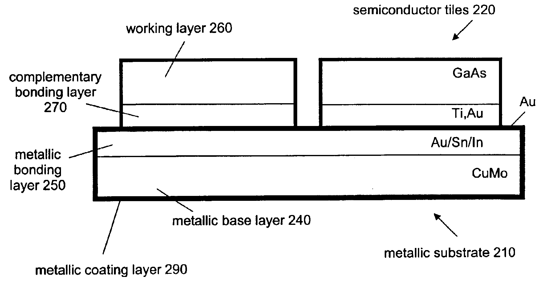 Method and resulting structure for manufacturing semiconductor substrates