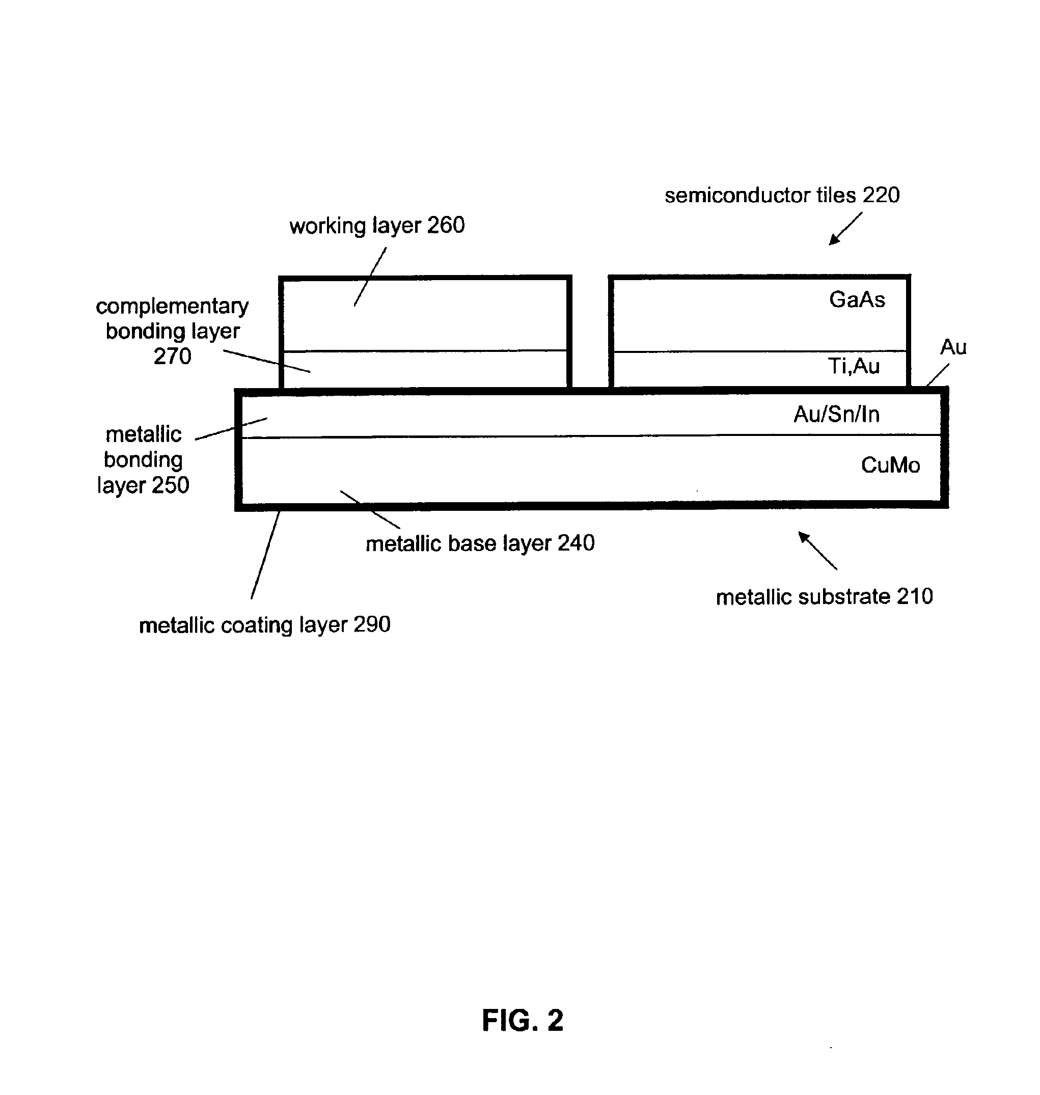 Method and resulting structure for manufacturing semiconductor substrates