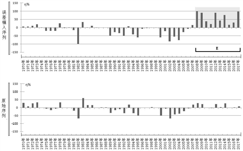 Observation environment influence discrimination and evaluation method based on daily minimum value of air temperature