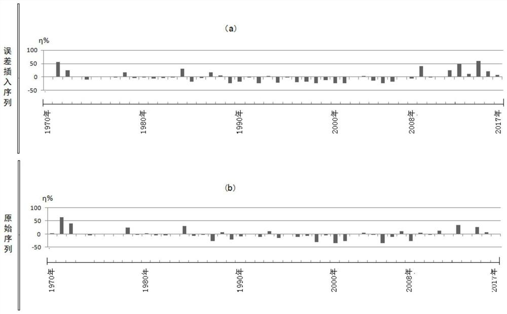 Observation environment influence discrimination and evaluation method based on daily minimum value of air temperature