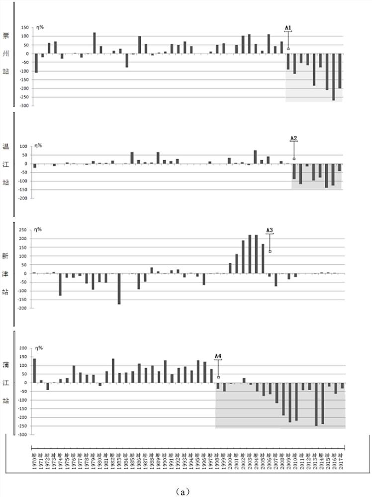 Observation environment influence discrimination and evaluation method based on daily minimum value of air temperature