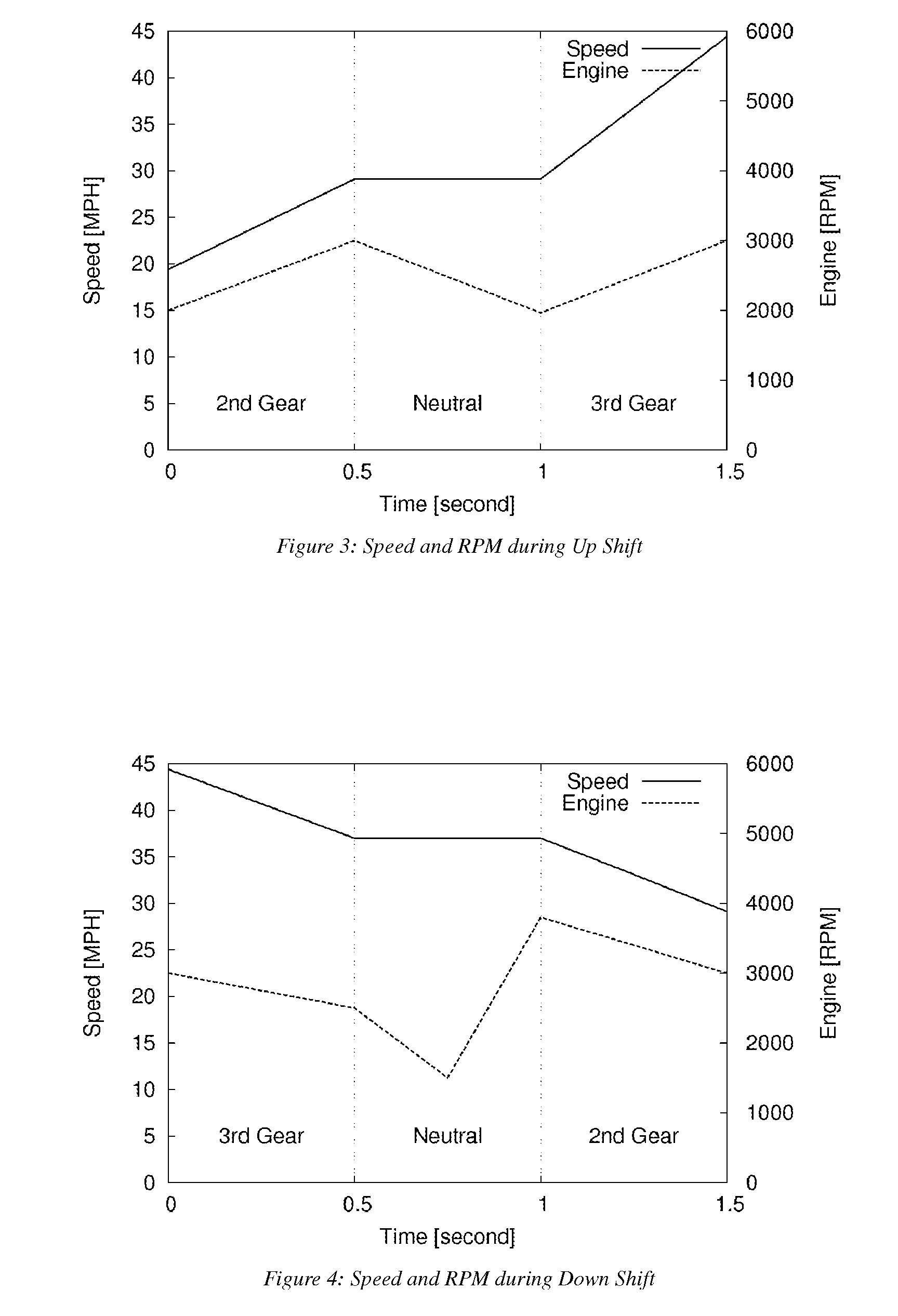 Multi-functional display for tachometer