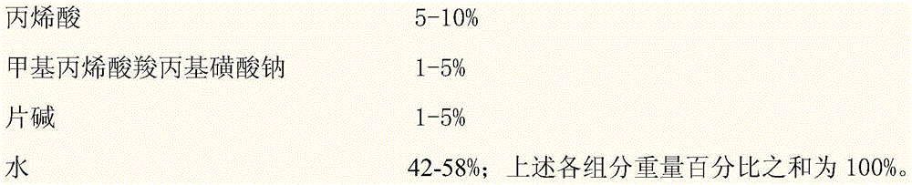 High slump retention and high strength slump retention agent and preparation method thereof