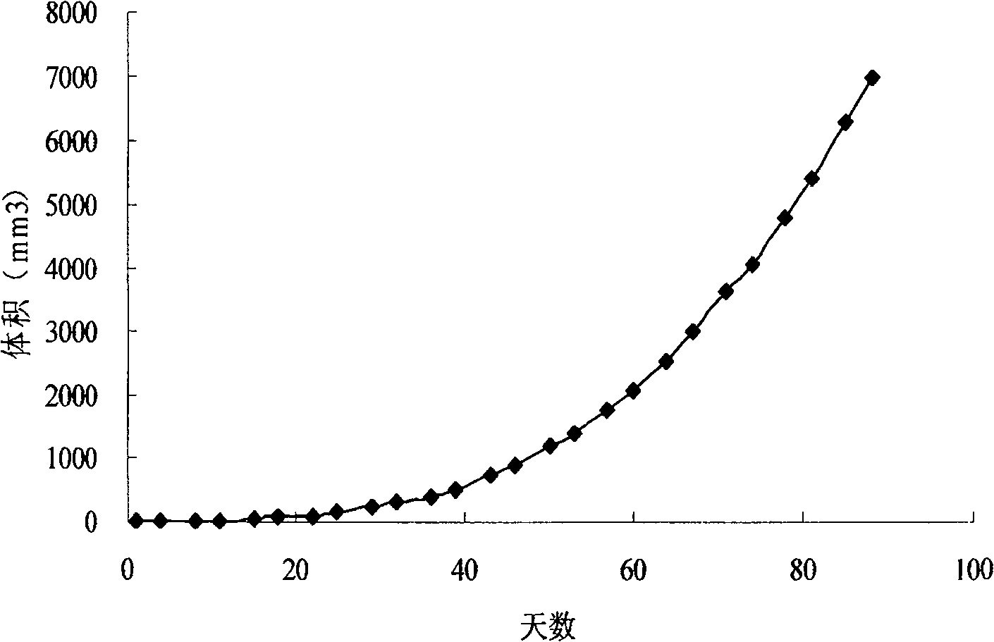 Mammary cancer immunodeficiency type animal model and method for preparing the same