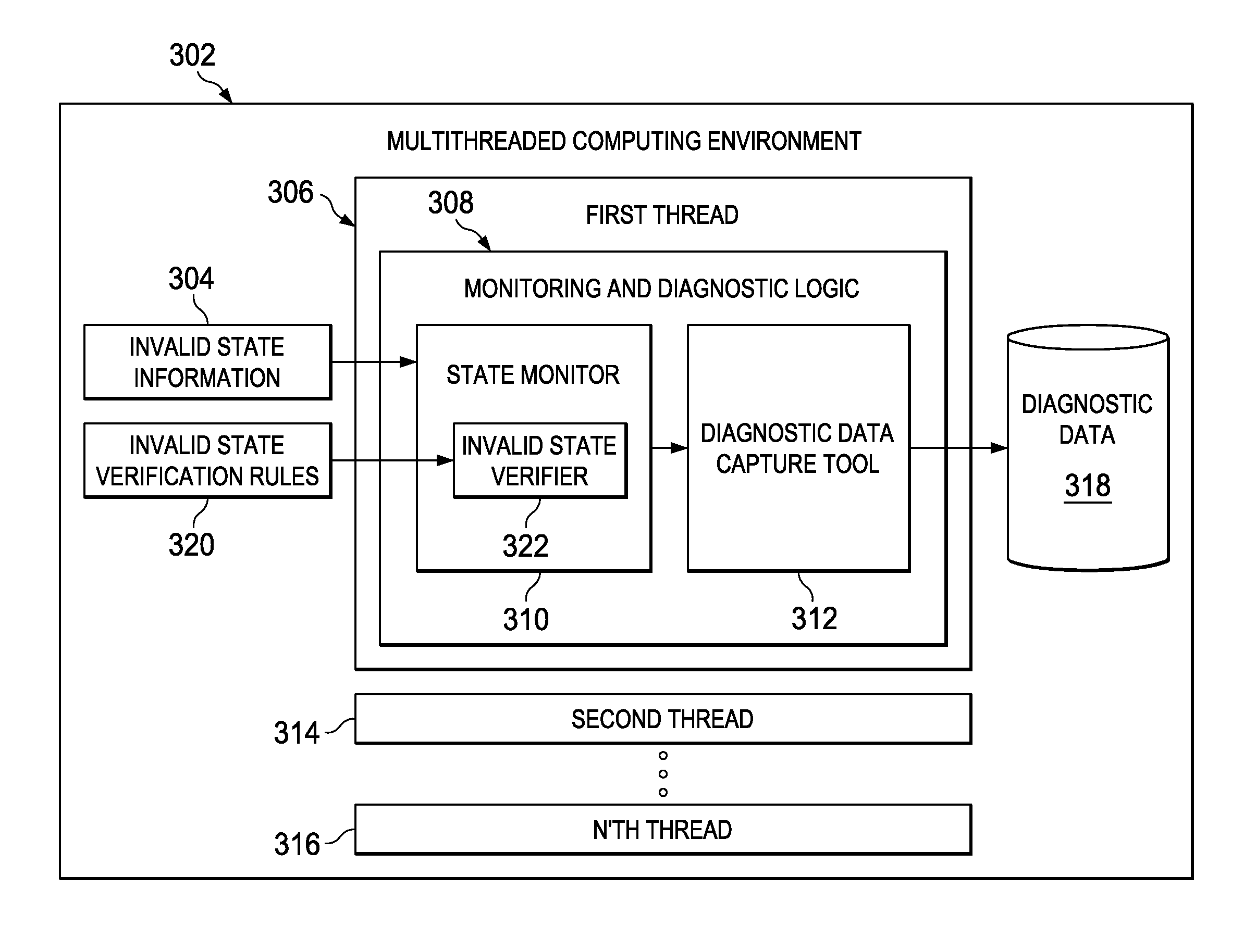 Diagnostic data capture in a computing environment