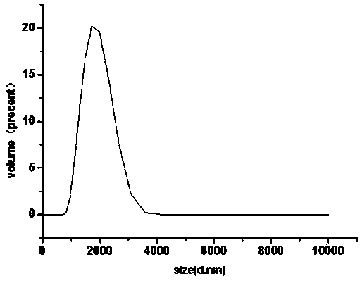 Stable thermally reversible discoloration core-shell polymer emulsion with hysteresis effect and preparation method thereof