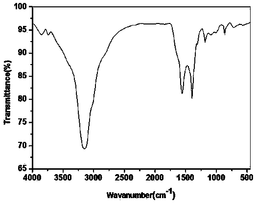 Stable thermally reversible discoloration core-shell polymer emulsion with hysteresis effect and preparation method thereof