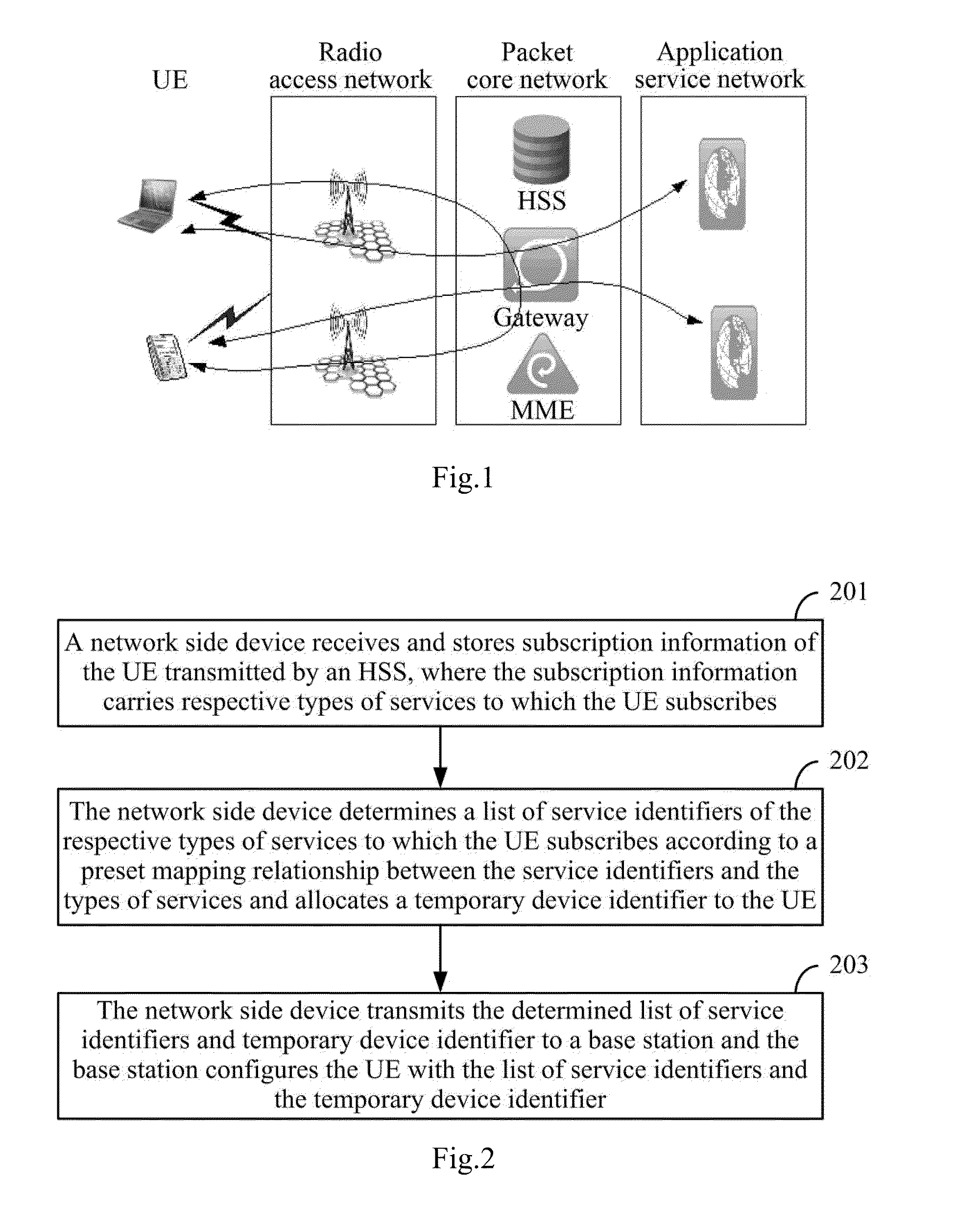 Ue configuration method, network side device and system for proximity awareness