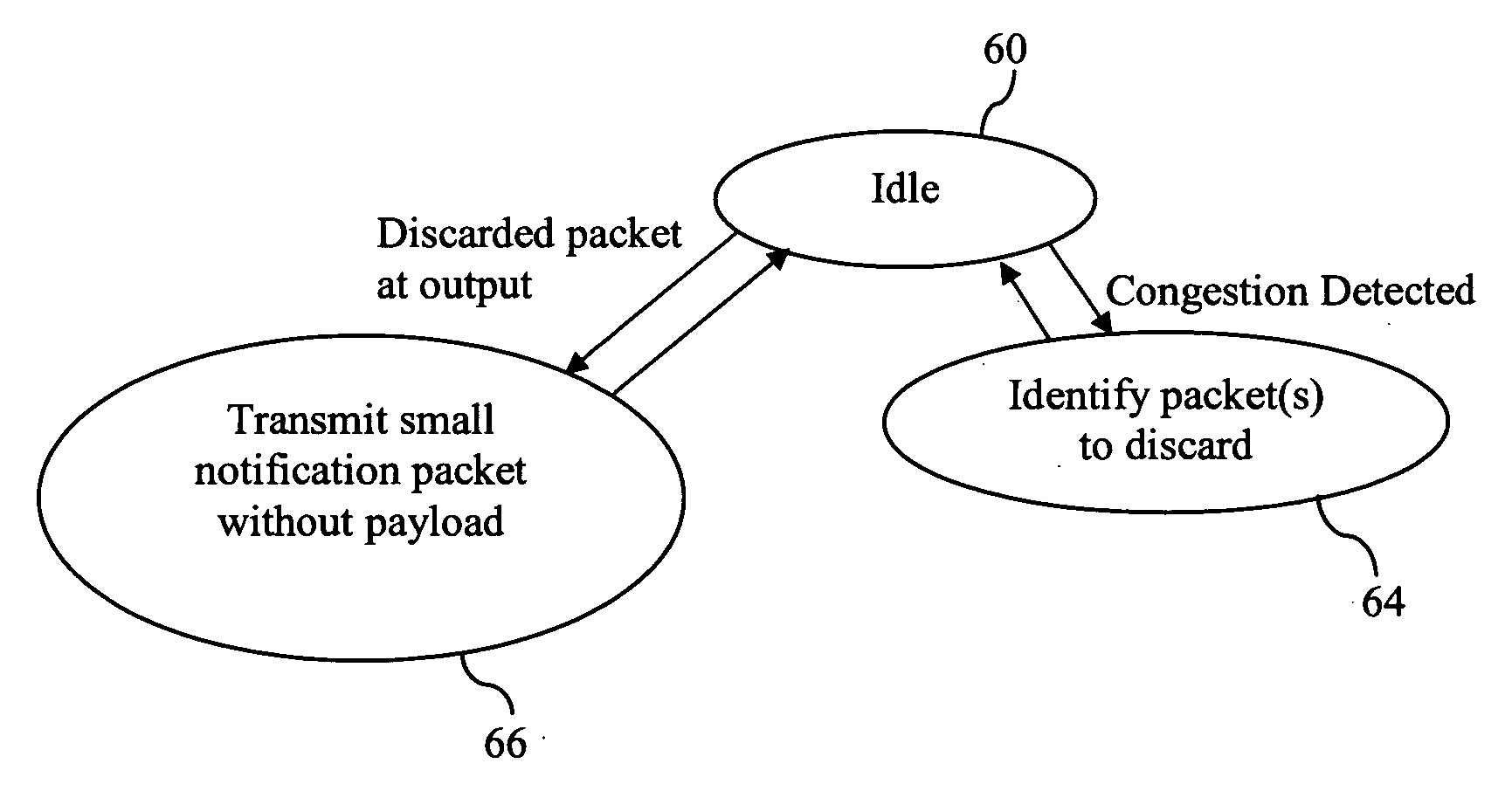 Discarded packet indicator